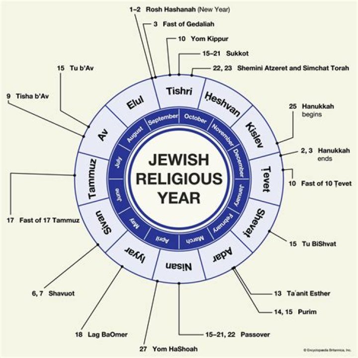Ben Barnes Ethnicity & Religion: Is He Jewish Or Christian? Where Is He Origin From?