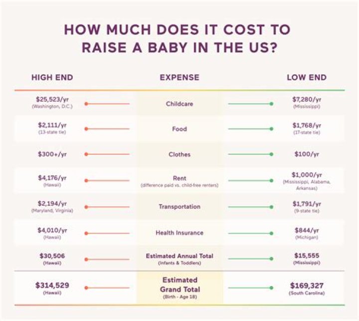 How much does it cost to adopt a child in kentucky