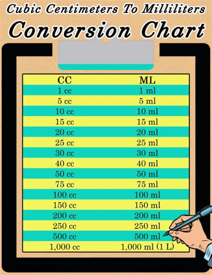 How much is 10cc in mg