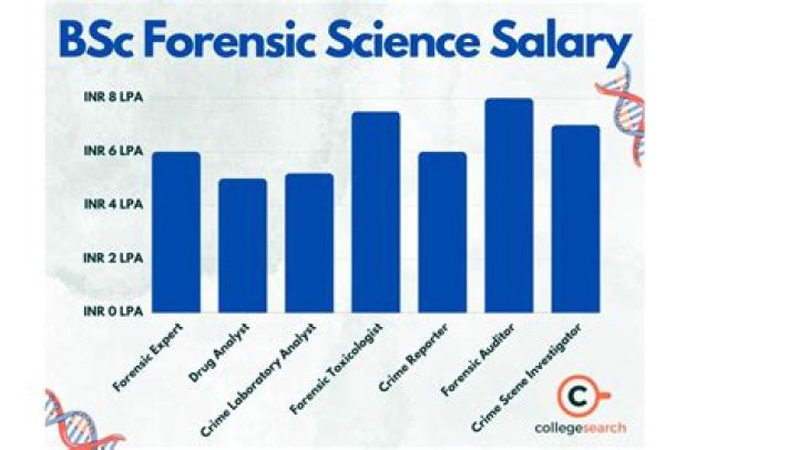 How Much Money Does Craig Proctor Make? Latest Craig Proctor Net Worth Income Salary