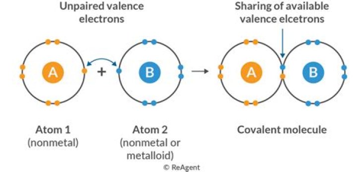 Is c6h12o6 an ionic or covalent compound