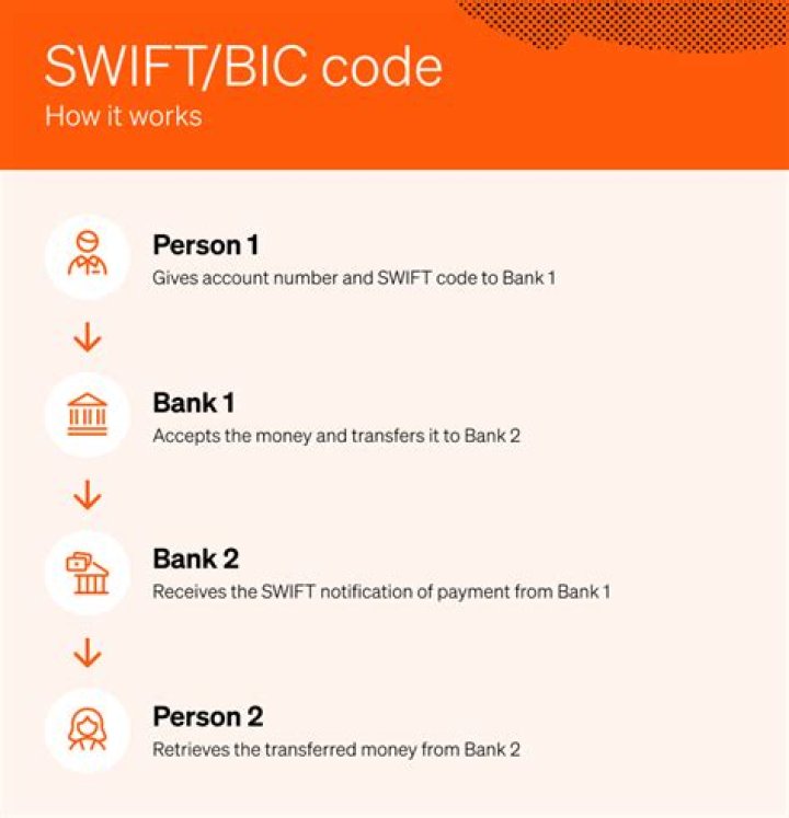 SWIFT/BIC Code for FIDUCIARIA BANCOLOMBIA, Medellin