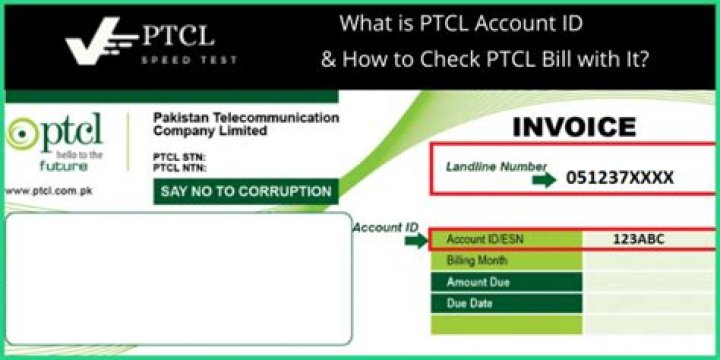What is mdn number in ptcl