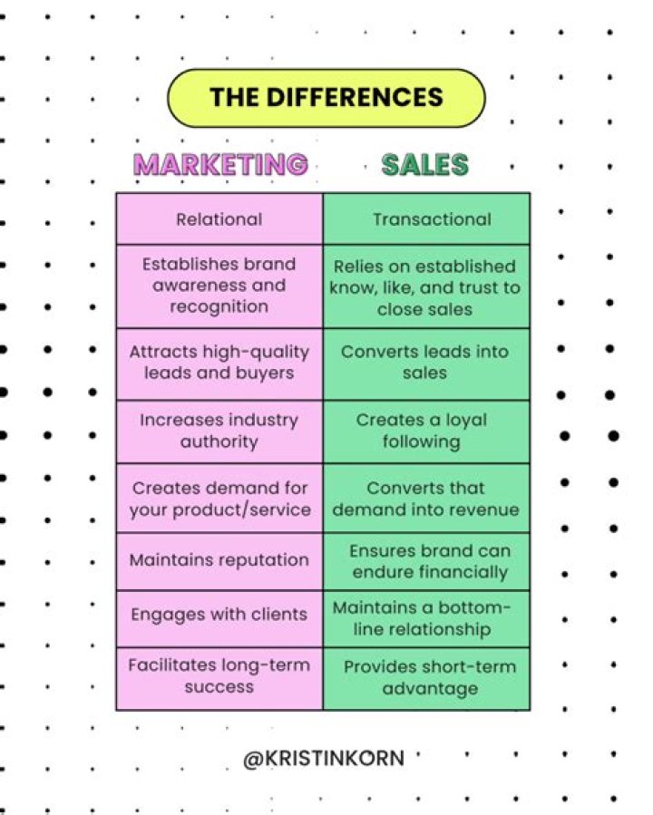 What is the difference between marketing and accounting